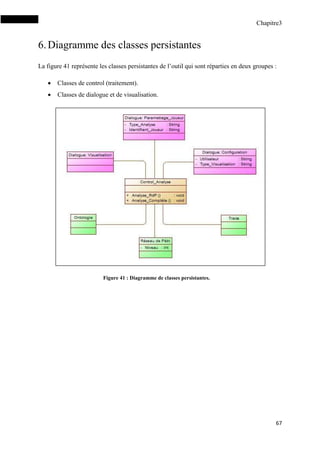Chapitre3
67
6.Diagramme des classes persistantes
La figure 41 représente les classes persistantes de l’outil qui sont réparties en deux groupes :
 Classes de control (traitement).
 Classes de dialogue et de visualisation.
Figure 41 : Diagramme de classes persistantes.
 
