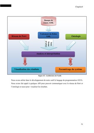 Chapitre4
71
Figure 42 : Architecture de l’outil.
Nous avons utilisé dans le développement de notre outil le langage de programmation JAVA.
Nous avons fait appel à quelques API pour pouvoir communiquer avec le réseau de Petri et
l’ontologie et aussi pour visualiser les résultats.
Visualisation des résultats Paramétrage du système
Analyse et interprétation
Traitement du fichier
XMLRéseau de Petri Ontologie
Banque de
traces .XML
Sous
forme
d’arbre
 