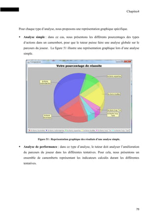 Chapitre4
79
Pour chaque type d’analyse, nous proposons une représentation graphique spécifique.
 Analyse simple : dans ce cas, nous présentons les différents pourcentages des types
d‘actions dans un camembert, pour que le tuteur puisse faire une analyse globale sur le
parcours du joueur. La figure 51 illustre une représentation graphique lors d’une analyse
simple.
Figure 51 : Représentation graphique des résultats d’une analyse simple.
 Analyse de performance : dans ce type d’analyse, le tuteur doit analyser l’amélioration
du parcours du joueur dans les différentes tentatives. Pour cela, nous présentons un
ensemble de camemberts représentant les indicateurs calculés durant les différentes
tentatives.
 