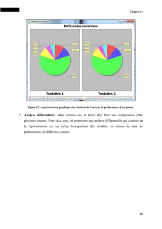 Chapitre4
80
Figure 52 : représentation graphique des résultats de l’analyse de performance d’un joueur.
 Analyse différentielle : dans certains cas, le tuteur doit faire une comparaison entre
plusieurs joueurs. Pour cela, nous lui proposons une analyse différentielle qui consiste en
la représentation sur un même histogramme des résultats, en termes de taux de
performance, de différents joueurs.
 