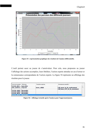 Chapitre4
81
Figure 53 : représentation graphique des résultats de l’analyse différentielle.
L’outil permet aussi au joueur de s’autoévaluer. Pour cela, nous proposons au joueur
l’affichage des actions accomplies, leurs libellées, l’action experte attendue en cas d’erreur et
la connaissance correspondante de l’action experte. La figure 54 représente un affichage des
résultats pour le joueur.
Figure 54 : Affichage textuelle après l’analyse pour l’apprenant/joueur.
 