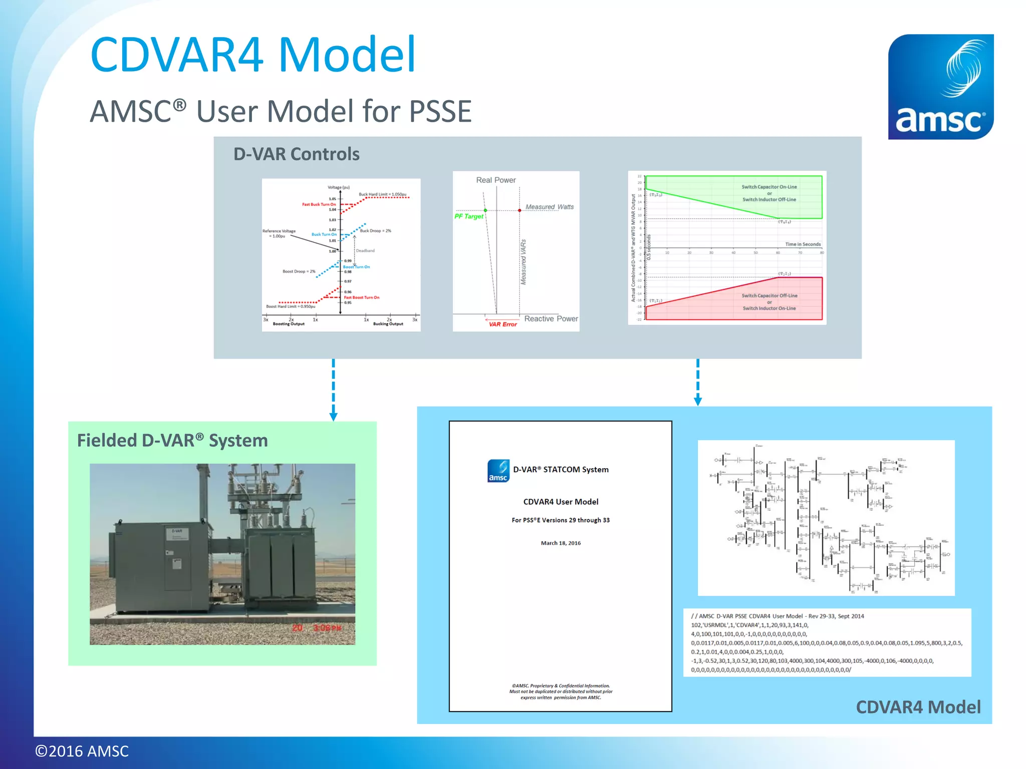 ©2016 AMSC
CDVAR4 Model
AMSC® User Model for PSSE
D-VAR Controls
Fielded D-VAR® System
CDVAR4 Model
 