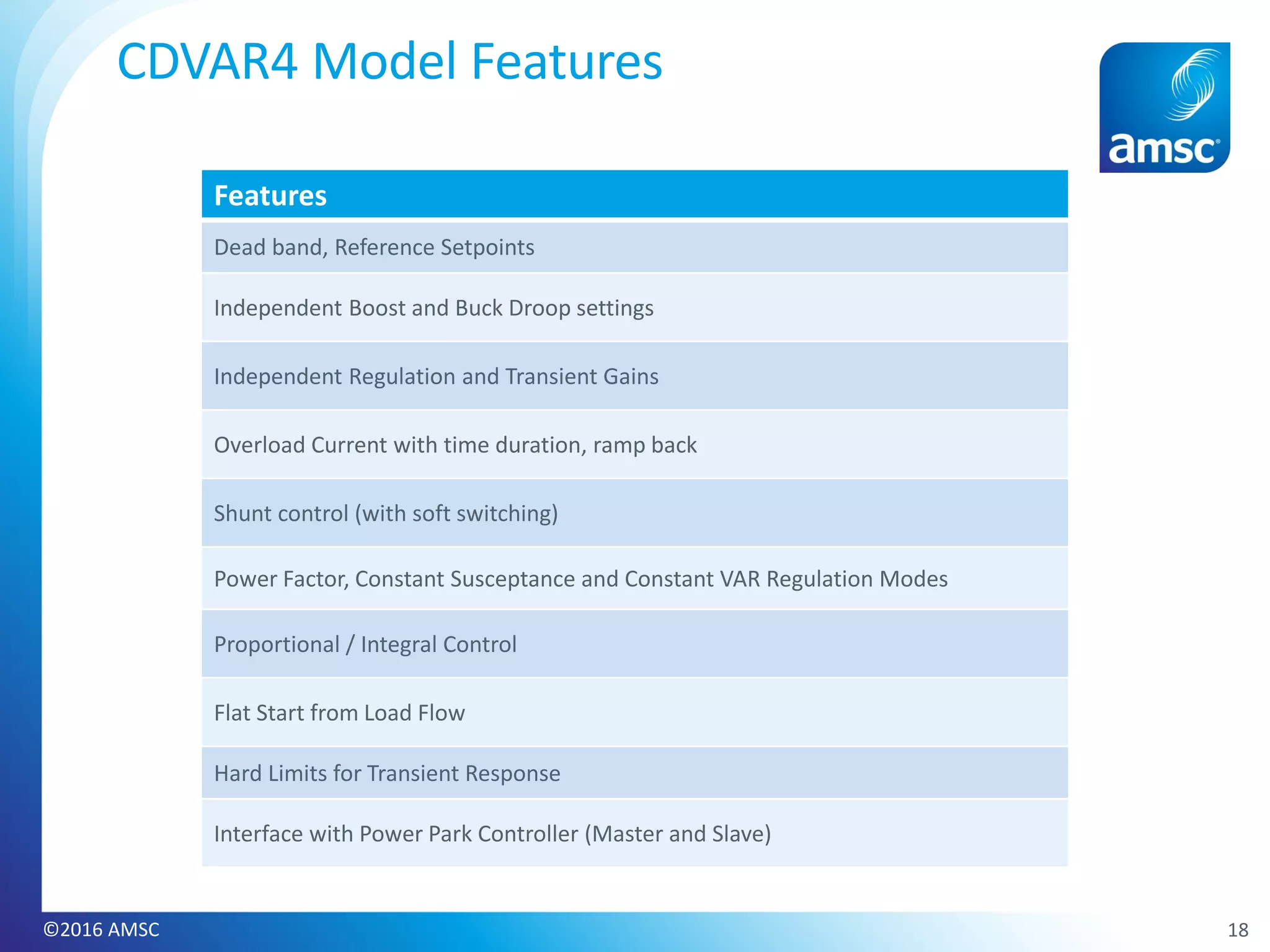 CDVAR4 Model Features
Features
Dead band, Reference Setpoints
Independent Boost and Buck Droop settings
Independent Regulation and Transient Gains
Overload Current with time duration, ramp back
Shunt control (with soft switching)
Power Factor, Constant Susceptance and Constant VAR Regulation Modes
Proportional / Integral Control
Flat Start from Load Flow
Hard Limits for Transient Response
Interface with Power Park Controller (Master and Slave)
18©2016 AMSC
 