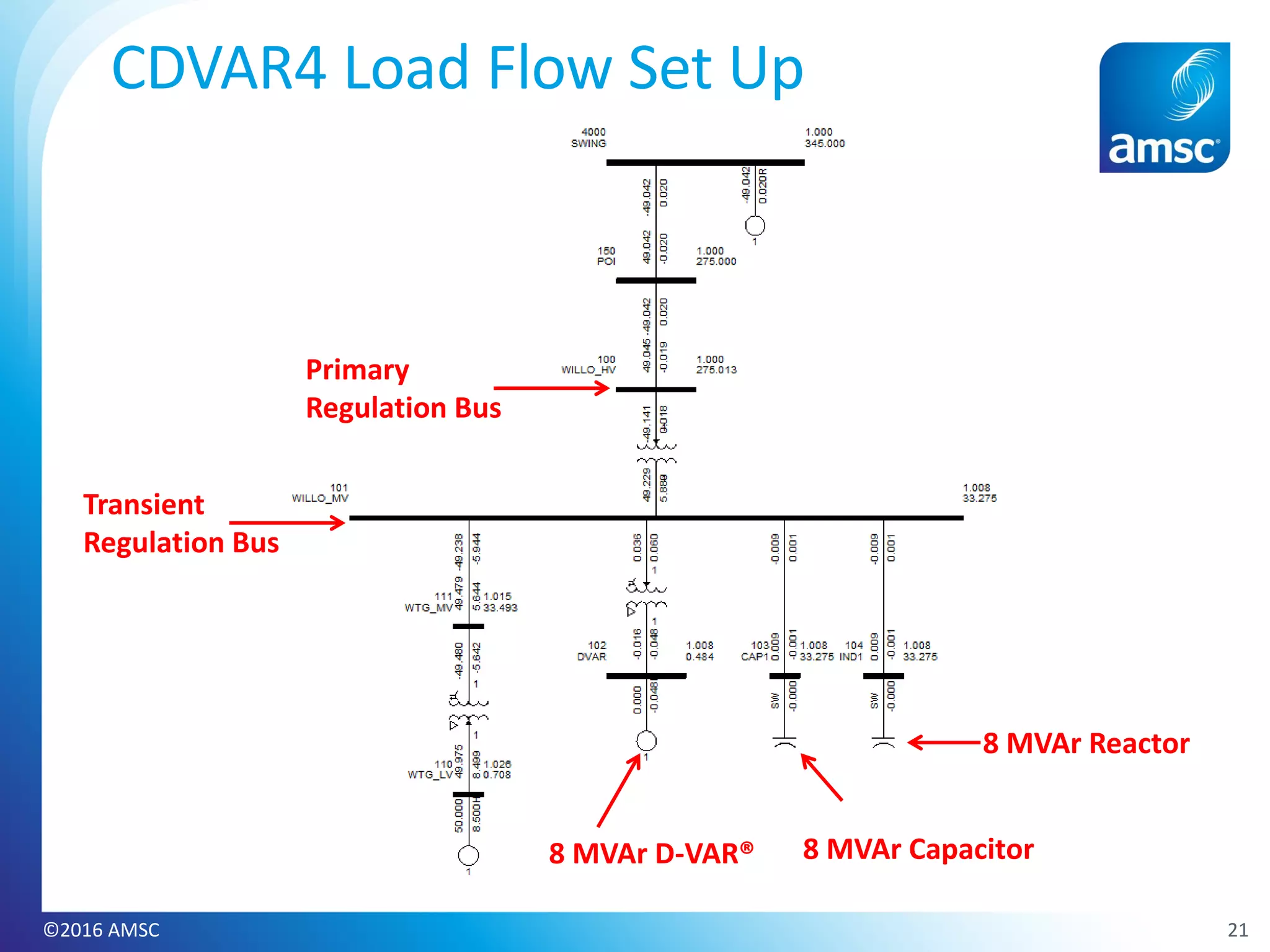21©2016 AMSC
CDVAR4 Load Flow Set Up
8 MVAr D-VAR® 8 MVAr Capacitor
8 MVAr Reactor
Primary
Regulation Bus
Transient
Regulation Bus
 