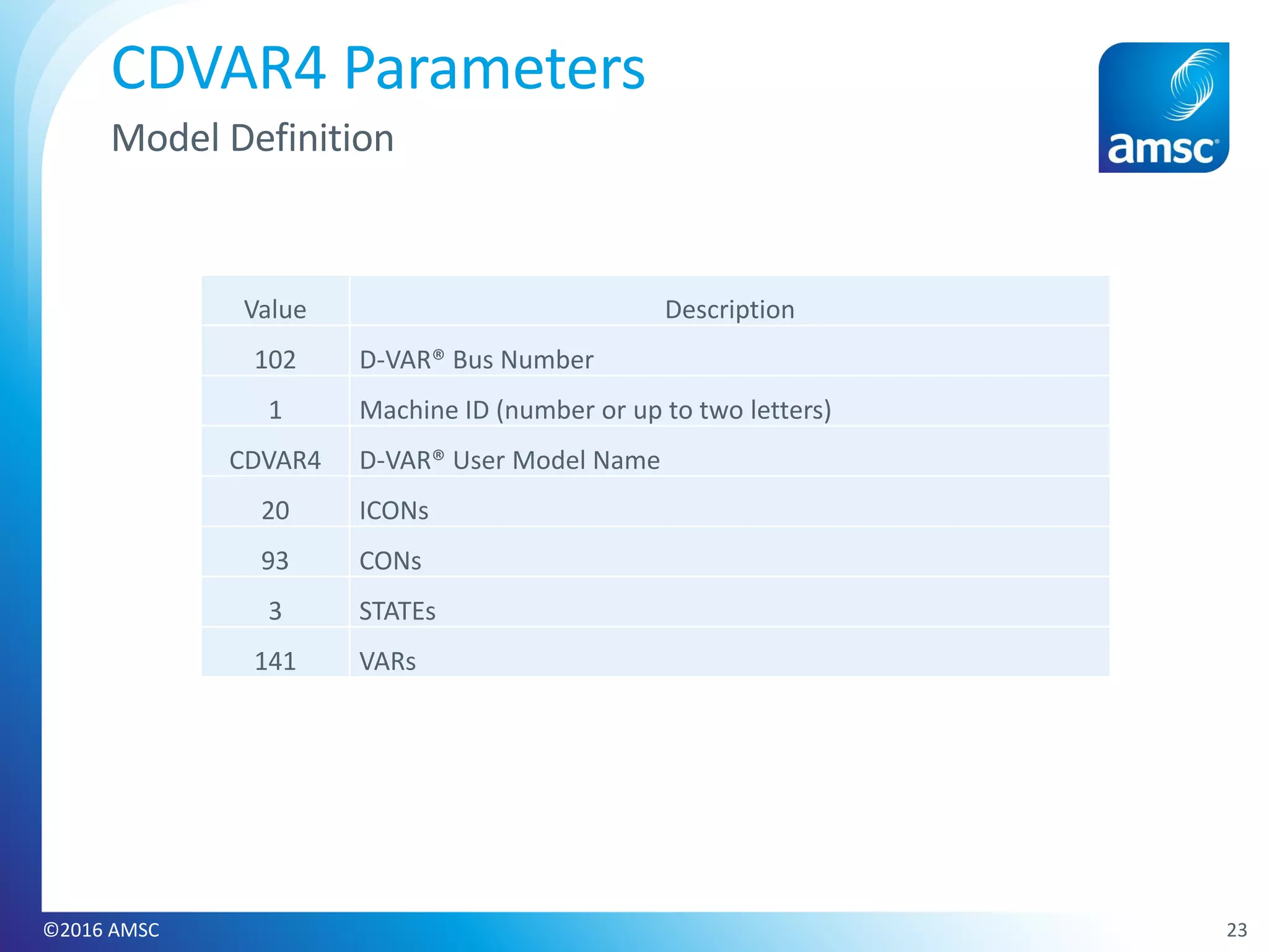 23©2016 AMSC
CDVAR4 Parameters
Model Definition
Value Description
102 D-VAR® Bus Number
1 Machine ID (number or up to two letters)
CDVAR4 D-VAR® User Model Name
20 ICONs
93 CONs
3 STATEs
141 VARs
 