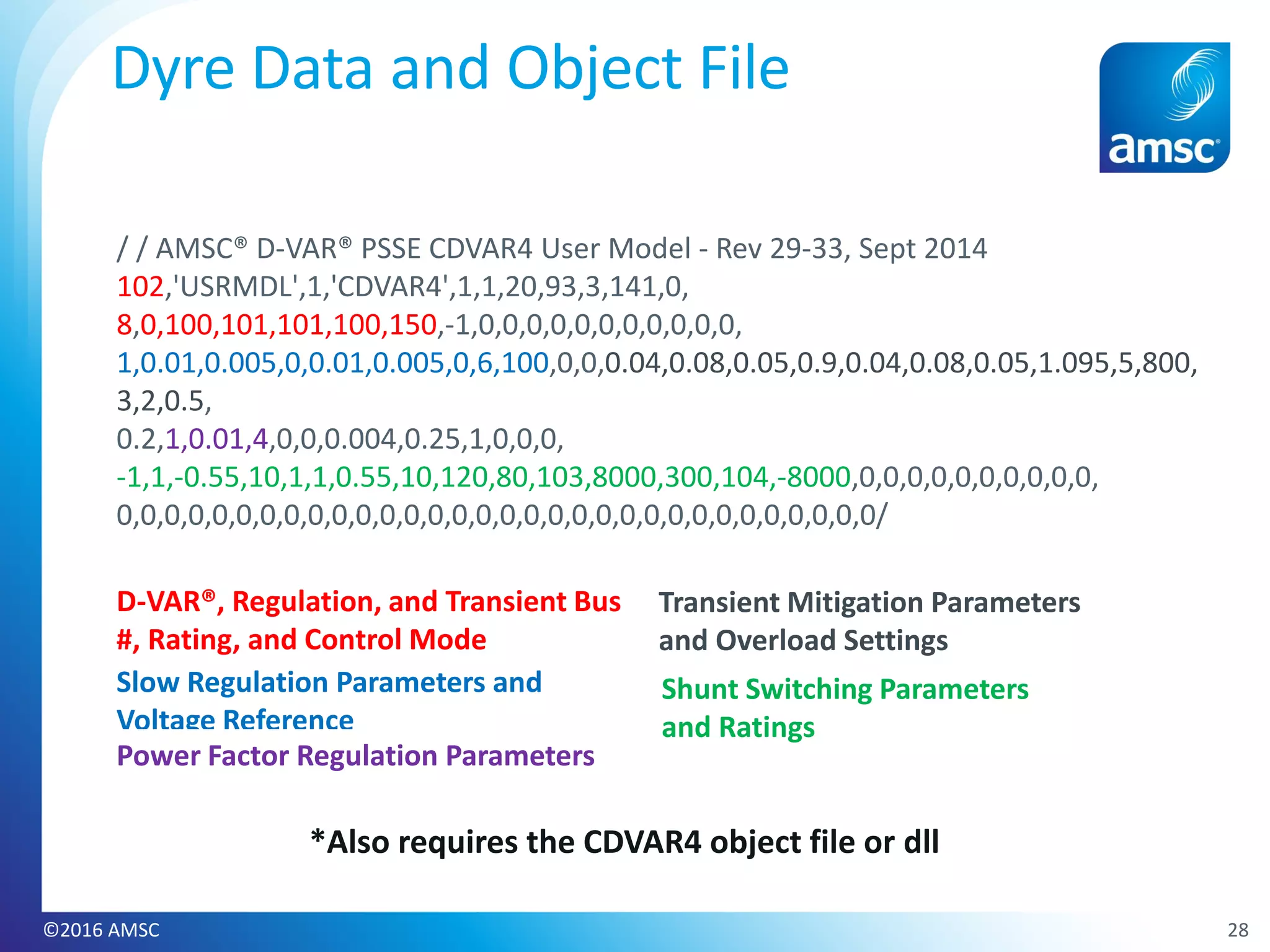 28©2016 AMSC
Dyre Data and Object File
/ / AMSC® D-VAR® PSSE CDVAR4 User Model - Rev 29-33, Sept 2014
102,'USRMDL',1,'CDVAR4',1,1,20,93,3,141,0,
8,0,100,101,101,100,150,-1,0,0,0,0,0,0,0,0,0,0,0,
1,0.01,0.005,0,0.01,0.005,0,6,100,0,0,0.04,0.08,0.05,0.9,0.04,0.08,0.05,1.095,5,800,
3,2,0.5,
0.2,1,0.01,4,0,0,0.004,0.25,1,0,0,0,
-1,1,-0.55,10,1,1,0.55,10,120,80,103,8000,300,104,-8000,0,0,0,0,0,0,0,0,0,0,
0,0,0,0,0,0,0,0,0,0,0,0,0,0,0,0,0,0,0,0,0,0,0,0,0,0,0,0,0,0,0,0/
D-VAR®, Regulation, and Transient Bus
#, Rating, and Control Mode
Slow Regulation Parameters and
Voltage Reference
Transient Mitigation Parameters
and Overload Settings
Shunt Switching Parameters
and Ratings
Power Factor Regulation Parameters
*Also requires the CDVAR4 object file or dll
 