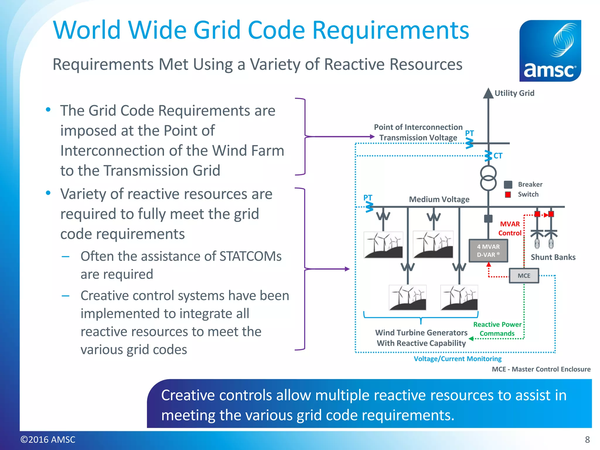 • The Grid Code Requirements are
imposed at the Point of
Interconnection of the Wind Farm
to the Transmission Grid
• Variety of reactive resources are
required to fully meet the grid
code requirements
– Often the assistance of STATCOMs
are required
– Creative control systems have been
implemented to integrate all
reactive resources to meet the
various grid codes
8
World Wide Grid Code Requirements
Requirements Met Using a Variety of Reactive Resources
Creative controls allow multiple reactive resources to assist in
meeting the various grid code requirements.
Shunt Banks
4 MVAR
D-VAR ®
Wind Turbine Generators
With Reactive Capability
Utility Grid
CT
PT
MCE - Master Control Enclosure
PT
Breaker
Switch
Medium Voltage
Point of Interconnection
Transmission Voltage
Reactive Power
Commands
Voltage/Current Monitoring
MVAR
Control
MCE
©2016 AMSC
 