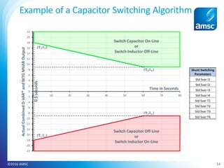 AMSC D-VAR® Model for PSSE_releasable | PDF