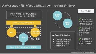 Copyright © 2020 Tably inc. All Rights Reserved
プロダクトのWhy / 「誰」を「どんな状態にしたいか」、なぜ自社がするのか 
✔ ターゲットユー
ザーと課題のセッ
トが明確であるか
✔ 自社だからで
きる真似されない
仕組みはある
か？
✔ 解決策にこだ
わって、課題を見
失っていないか
チェックリスト
What: 狭義のプロダクト(≒解決策)  
誰を、
どんな状態
にしたいか
何で
Why: 課題
自社の
強み
独自の
戦略
「なぜ自社がするのか」
● 真似されない仕組み
● 自社の強み・弱み
● 競合の強み・弱み
● 時勢の変化
Core: プロダクトのビジョン  
プロダクトのビジョンから分解した
「ターゲットユーザー」と「課題」
 