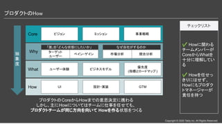 Copyright © 2020 Tably inc. All Rights Reserved
プロダクトのHow 
✔ Howに関わる
チームメンバーが
CoreからWhatを
十分に理解してい
る
✔ Howを任せっ
きりにはせず、
Howにもプロダク
トマネージャーが
責任を持つ
チェックリスト
抽
象
度
ビジョン ミッション 事業戦略Core
「誰」を「どんな状態にしたいか」
ターゲット
ユーザー
ペイン・ゲイン 市場分析 競合分析
なぜ自社がするのか
Why
ユーザー体験 ビジネスモデル
優先度
(指標とロードマップ )What
設計・実装 GTMHow UI
プロダクトのCoreからHowまでの意思決定に携わる
しかし、主にHowについてはチームに仕事を任せても、
プロダクトチームが同じ方向を向いて Howを作る状態をつくる
 