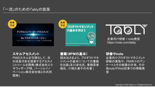 Copyright © 2020 Tably inc. All Rights Reserved
「一流」のためのTablyの施策 
スキルアセスメント
PMのスキルを可視化して、次
の成長方針を提案するアセスメ
ントツールを開発(株式会社エク
サウィザーズ様、パーソルイノ
ベーション株式会社様との共同
開発)
書籍（#PMの基本）
翔泳社さまより、プロダクトマネ
ジメントの基本についての書籍
を出版(及川卓也氏、曽根原春
樹氏、小城久美子の共著 )
研修やnote
企業向けプロダクトマネジメント
研修の実施や、PM向けのアン
ケートとその結果の共有、その
他noteやWeb記事での情報発
信
企業向け研修 / note発信
https://note.com/tably
来春
予定
来春
予定
 