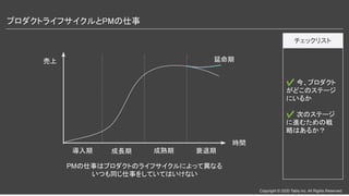 Copyright © 2020 Tably inc. All Rights Reserved
プロダクトライフサイクルとPMの仕事 
PMの仕事はプロダクトのライフサイクルによって異なる
いつも同じ仕事をしていてはいけない
✔ 今、プロダクト
がどこのステージ
にいるか
✔ 次のステージ
に進むための戦
略はあるか？
チェックリスト
売上
時間
導入期 成長期 成熟期 衰退期
延命期
 