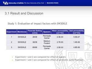 11
3.1 Result and Discussion
Study 1: Evaluation of impact factors with SW30XLE
• Experiment 1 and 2 are compared for effect of spacers
• Experiment 1 and 3 are compared for effect of peristaltic pump flowrates
Experiment Membrane
Flowrate Setting
(cm/s)
Spacers
Water permeability
(cm^2/s)
Salt permeability
(cm^2/s)
1 SW30XLE 38/38
Permeate
Carrier
2.3E-03 5.5E-07
2 SW30XLE 38/38
Medium
Foulant
2.7E-03 1.0E-06
3 SW30XLE 68/68
Permeate
Carrier
2.5E-03 4.8E-06
 