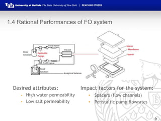 6
1.4 Rational Performances of FO system
Desired attributes:
• High water permeability
• Low salt permeability
Impact factors for the system:
• Spacers (flow channels)
• Peristaltic pump flowrates
 