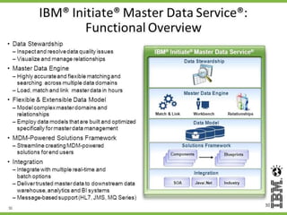 Master Data Management