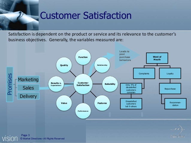Measuring Customer Satisfaction