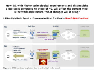 How 5G, with higher technological requirements and distinguishe
d use cases compared to those of 4G, will affect the current mobi
le network architecture? What changes will it bring?
1. Ultra-High Radio Speed ⇒ Enormous traffic at fronthaul ⇒ New C-RAN/Fronthaul
 