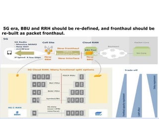 5G era, BBU and RRH should be re-defined, and fronthaul should be
re-built as packet fronthaul.
 