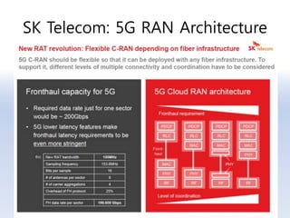 SK Telecom: 5G RAN Architecture
 