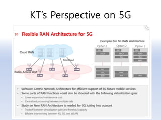 KT’s Perspective on 5G
 