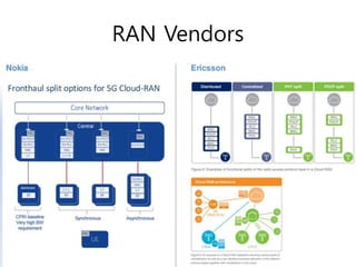 RAN Vendors
 