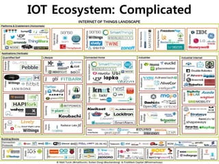 IOT Ecosystem: Complicated
 