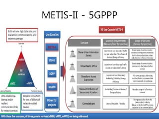 METIS-II - 5GPPP
 