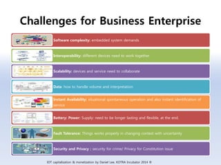 Challenges for Business Enterprise
Software complexity: embedded system demands
Interoperability: different devices need to work together
Scalability: devices and service need to collaborate
Data: how to handle volume and interpretation
Instant Availability: situational spontaneous operation and also instant identification of
service
Battery: Power: Supply: need to be longer lasting and flexible, at the end.
Fault Tolerance: Things works properly in changing context with uncertainty
Security and Privacy : security for crime/ Privacy for Constitution issue
IOT capitalization & monetization by Daniel Lee, KOTRA Incubator 2014 ®
 