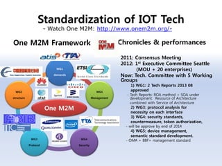 Standardization of IOT Tech
One M2M Framework
One M2M
WG1
demands
WG5
Management
WG4
Security
WG3
Protocol
WG2
structure
Chronicles & performances
2011: Consensus Meeting
2012: 1st Executive Committee Seattle
(MOU + 20 enterprises)
Now: Tech. Committee with 5 Working
Groups
1) WG1: 2 Tech Reports 2013 08
approved
- Tech Reports: ROA method + SOA under
development: Resource of Architecture
combined with Service of Architecture
2) WG3: protocol analysis for
necessity on each interface
3) WG4: security standards,
countermeasure, token authorization,
- will be approve by end of 2014
4) WG5: device management,
semantic standard development.
- OMA + BBF= management standard
- Watch One M2M: http://www.onem2m.org/-
 