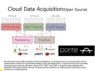 Cloud Data Acquisition(Open Source)
 