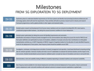 Milestones
FROM 5G EXPLORATION TO 5G DEPLOYMENT
 