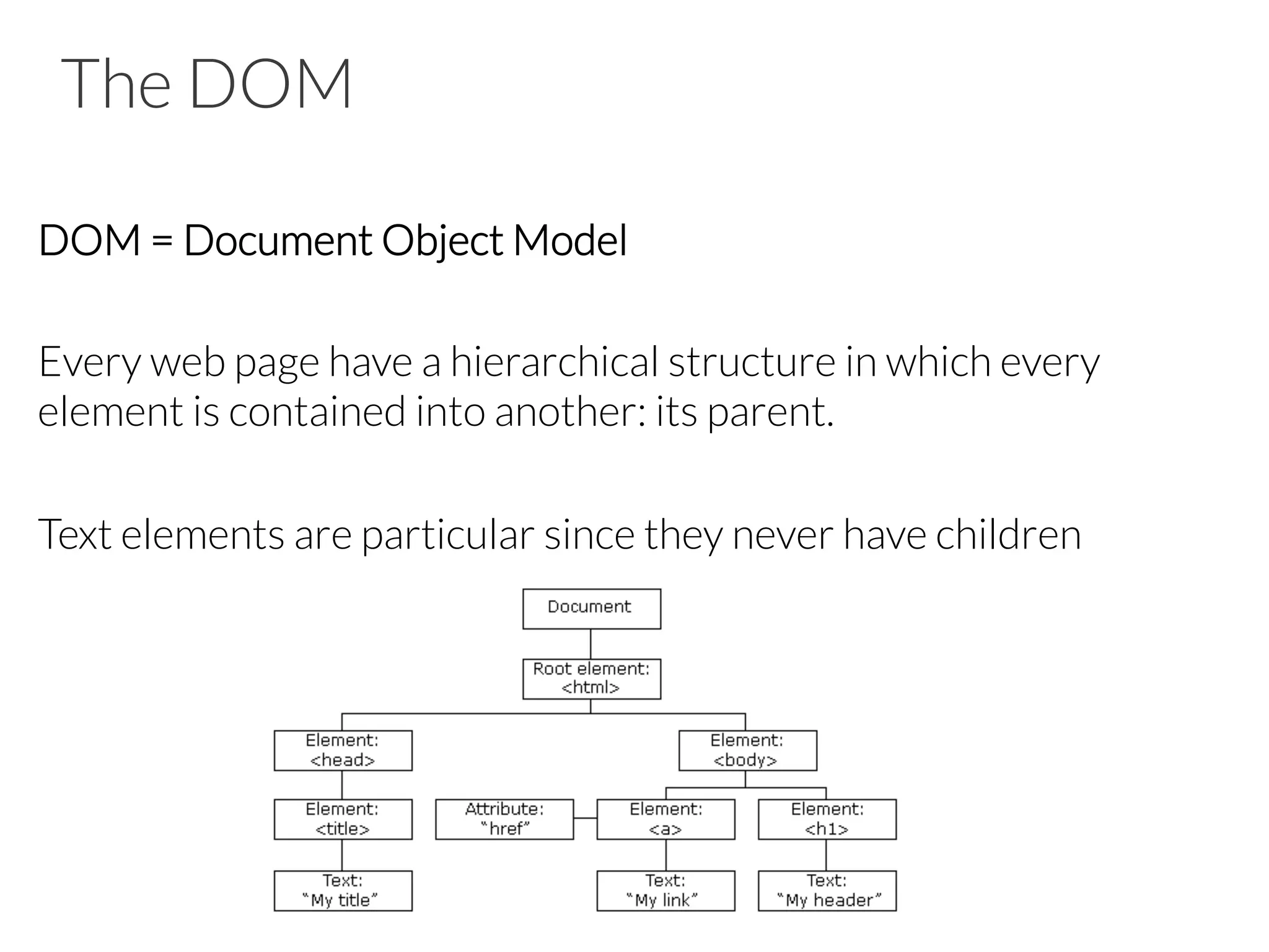 The DOM
DOM = Document Object Model
Every web page have a hierarchical structure in which every
element is contained into another: its parent.
Text elements are particular since they never have children
 