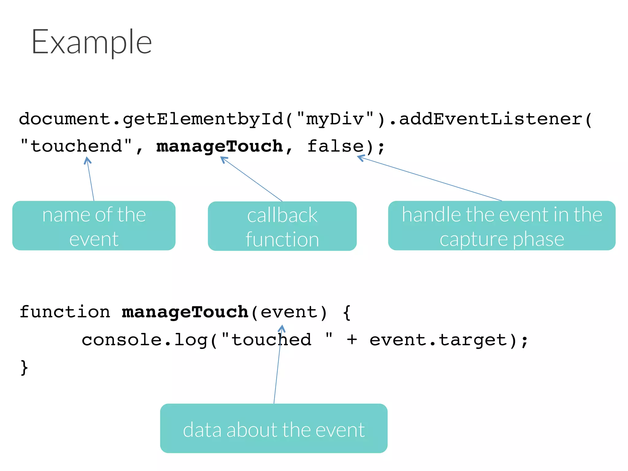 Example
document.getElementbyId("myDiv").addEventListener(
"touchend", manageTouch, false);
function manageTouch(event) {
console.log("touched " + event.target);
}
name of the
event
callback
function
handle the event in the
capture phase
data about the event
 