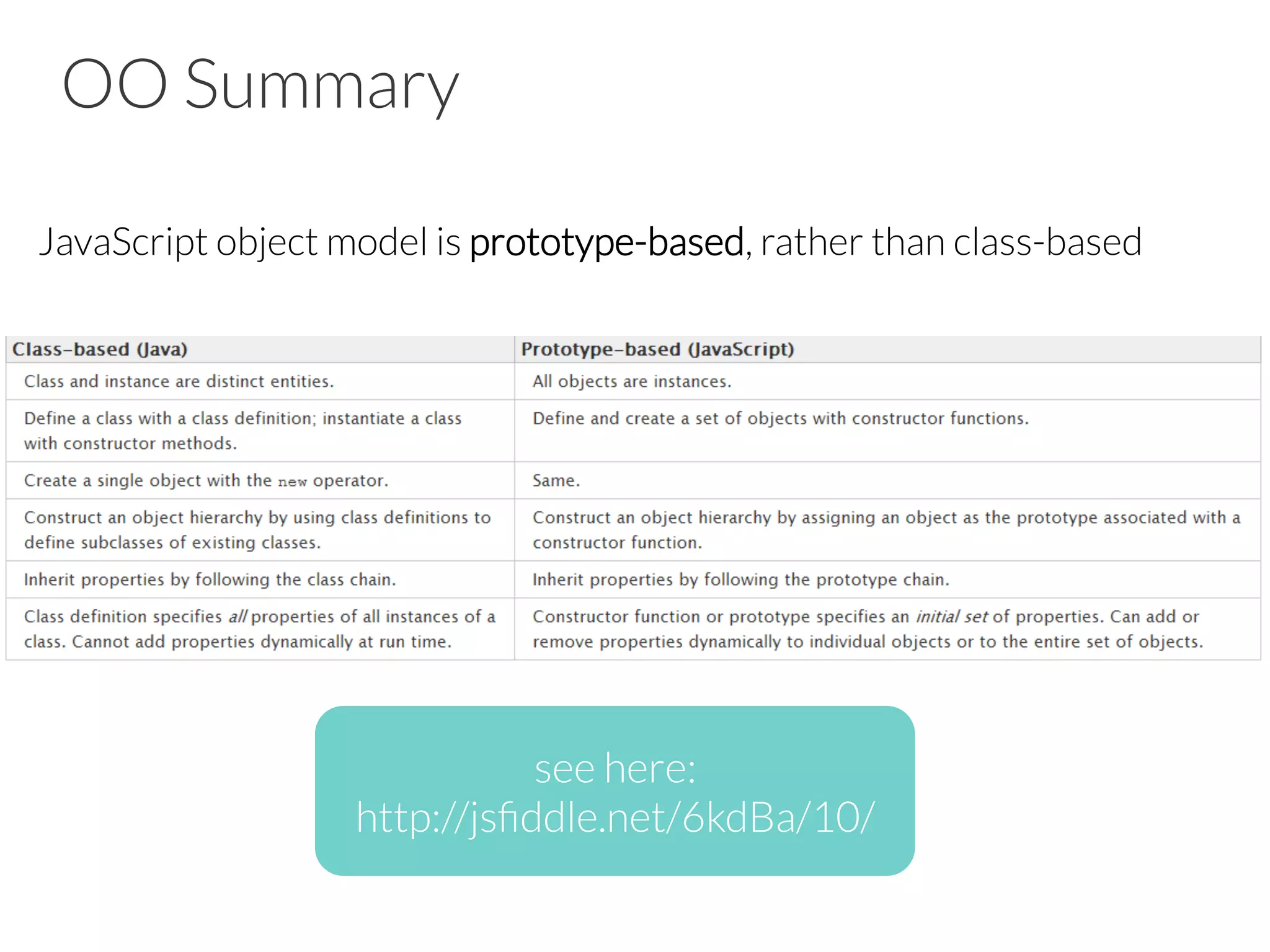 OO Summary
JavaScript object model is prototype-based, rather than class-based
see here:
http://jsﬁddle.net/6kdBa/10/
 