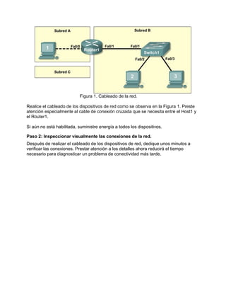 Figura 1. Cableado de la red.
Realice el cableado de los dispositivos de red como se observa en la Figura 1. Preste
atención especialmente al cable de conexión cruzada que se necesita entre el Host1 y
el Router1.
Si aún no está habilitada, suministre energía a todos los dispositivos.
Paso 2: Inspeccionar visualmente las conexiones de la red.
Después de realizar el cableado de los dispositivos de red, dedique unos minutos a
verificar las conexiones. Prestar atención a los detalles ahora reducirá el tiempo
necesario para diagnosticar un problema de conectividad más tarde.

 