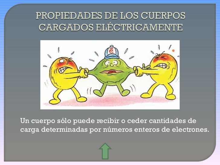 Electrizacion de los cuerpos