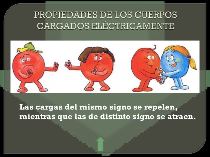 Electrizacion de los cuerpos