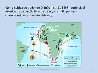 Com a subida ao poder de D. João II (1481-1495), o principal
objetivo da expansão foi o de alcançar a Índia por mar,
contornando o continente africano;

E1 O expansionismo europeu

27

 
