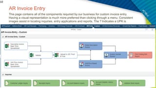 AR Invoice Entry
This page contains all of the components required by our business for custom invoice entry.
Having a visual representation is much more preferred than clicking through a menu. Consistent
images assist in locating inquiries, entry applications and reports. The ? Indicates a UPK is
available.
10
 