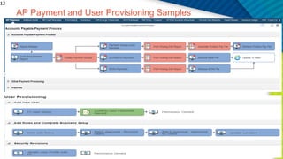 AP Payment and User Provisioning Samples
12
 