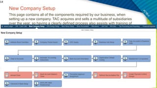New Company Setup
This page contains all of the components required by our business, when
setting up a new company. TAC acquires and sells a multitude of subsidiaries
over the year, so having a clearly defined process also assists with training of
new users.
14
 