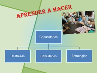 Capacidades




Destrezas   Habilidades   Estrategias
 