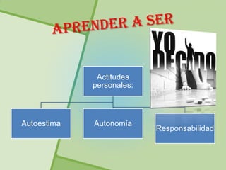 Actitudes
             personales:



Autoestima   Autonomía
                           Responsabilidad
 