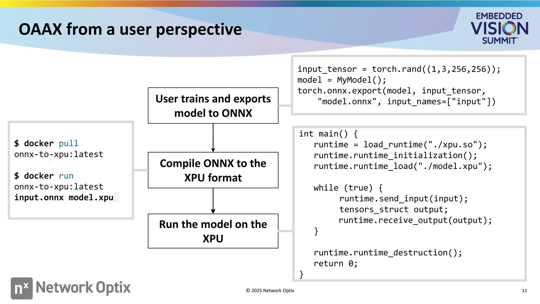 OAAX from a user perspective
11
User trains and exports
model to ONNX
input_tensor = torch.rand((1,3,256,256));
model = MyModel();
torch.onnx.export(model, input_tensor,
"model.onnx", input_names=["input"])
Compile ONNX to the
XPU format
$ docker pull
onnx-to-xpu:latest
$ docker run
onnx-to-xpu:latest
input.onnx model.xpu
Run the model on the
XPU
int main() {
runtime = load_runtime("./xpu.so");
runtime.runtime_initialization();
runtime.runtime_load("./model.xpu");
while (true) {
runtime.send_input(input);
tensors_struct output;
runtime.receive_output(output);
}
runtime.runtime_destruction();
return 0;
}
© 2025 Network Optix
 