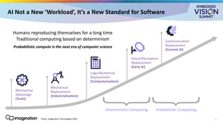 “A Re-imagination of Embedded Vision System Design,” a Presentation ...