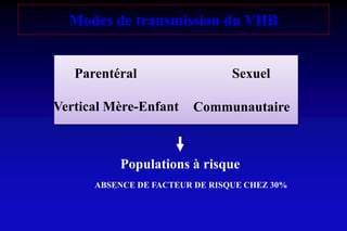 Modes de transmission du VHB
Parentéral Sexuel
Vertical Mère-Enfant Communautaire
Populations à risque
ABSENCE DE FACTEUR DE RISQUE CHEZ 30%
 