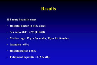 Results
158 acute hepatitis cases
• Hospital doctor in 64% cases
• Sex ratio M/F : 2,95 (118/40)
• Median age: 37 yrs for males, 36yrs for females
• Jaundice : 69%
• Hospitalisation : 46%
• Fulminant hepatitis : 3 (2 death)
 