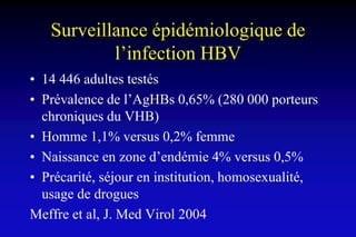Surveillance épidémiologique de
l’infection HBV
• 14 446 adultes testés
• Prévalence de l’AgHBs 0,65% (280 000 porteurs
chroniques du VHB)
• Homme 1,1% versus 0,2% femme
• Naissance en zone d’endémie 4% versus 0,5%
• Précarité, séjour en institution, homosexualité,
usage de drogues
Meffre et al, J. Med Virol 2004
 