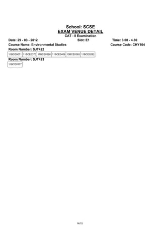 School: SCSE
                                 EXAM VENUE DETAIL
                                 CAT - II Examination
Date: 29 - 03 - 2012                      Slot: E1             Time: 3.00 - 4.30
Course Name: Environmental Studies                            Course Code: CHY104
Room Number: SJT422
11BCE0071 11BCE0370 11BCE0390 11BCE0409 10BCE0365 11BCE0282

Room Number: SJT423
11BCE0377




                                              14/15
 