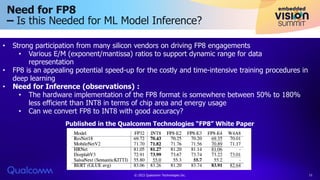 Need for FP8
– Is this Needed for ML Model Inference?
Published in the Qualcomm Technologies “FP8” White Paper
• Strong participation from many silicon vendors on driving FP8 engagements
• Various E/M (exponent/mantissa) ratios to support dynamic range for data
representation
• FP8 is an appealing potential speed-up for the costly and time-intensive training procedures in
deep learning
• Need for Inference (observations) :
• The hardware implementation of the FP8 format is somewhere between 50% to 180%
less efficient than INT8 in terms of chip area and energy usage
• Can we convert FP8 to INT8 with good accuracy?
© 2023 Qualcomm Technologies Inc. 11
 